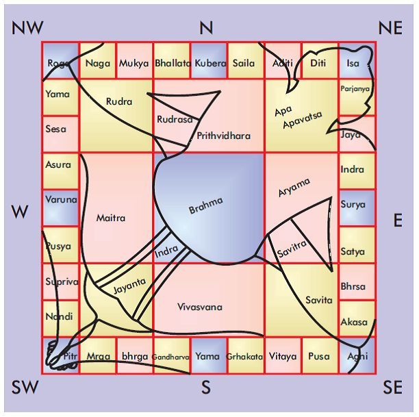 North Facing House Vastu Plan in Pune