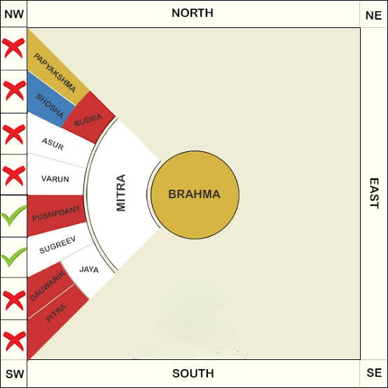 West Facing House Vastu Plan in pune