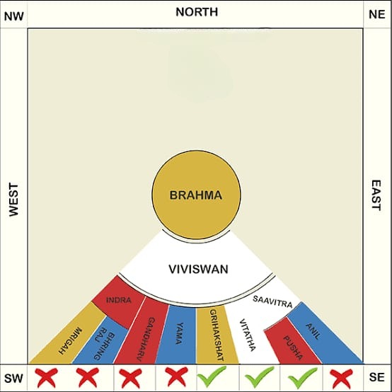 south Facing House Vastu Plan consultation in Maharashtra