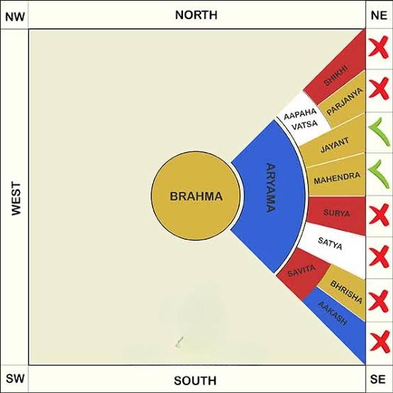 East-Facing House Consultation in maharastra